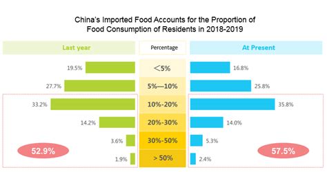 foods that are imported from china